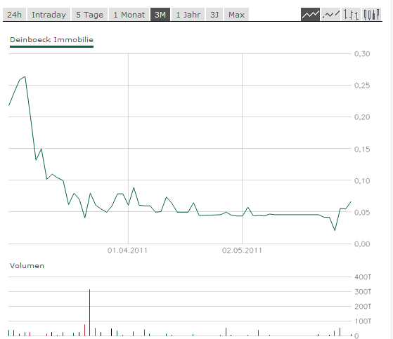 Deinböck - Manteldeal oder Inso-Zock? 407560