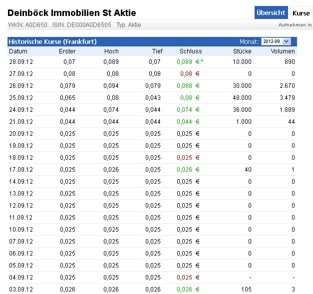 Deinböck - Manteldeal oder Inso-Zock? 540717