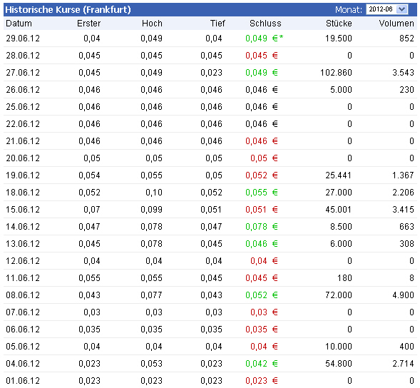 Deinböck - Manteldeal oder Inso-Zock? 518995
