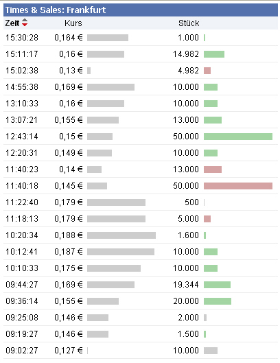 Deinböck - Manteldeal oder Inso-Zock? 375295