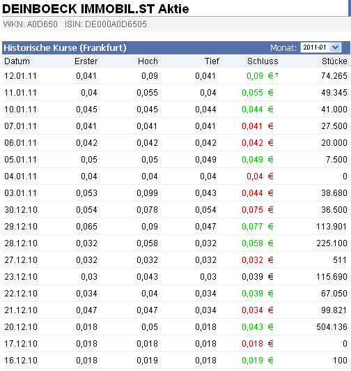 Deinböck - Manteldeal oder Inso-Zock? 372660