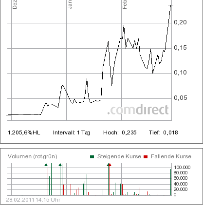 Deinböck - Manteldeal oder Inso-Zock? 384693