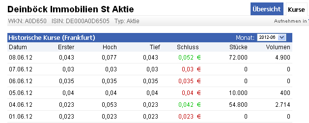 Deinböck - Manteldeal oder Inso-Zock? 514392