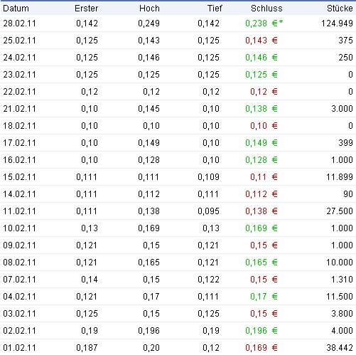 Deinböck - Manteldeal oder Inso-Zock? 384790