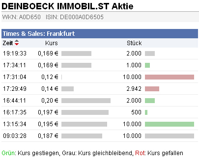 Deinböck - Manteldeal oder Inso-Zock? 377424