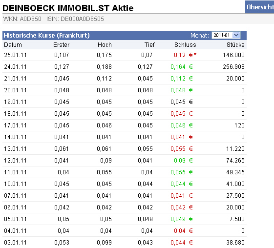 Deinböck - Manteldeal oder Inso-Zock? 375673