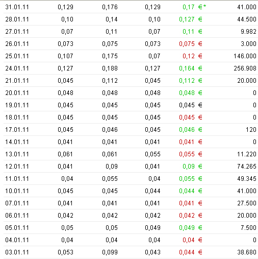 Deinböck - Manteldeal oder Inso-Zock? 377149