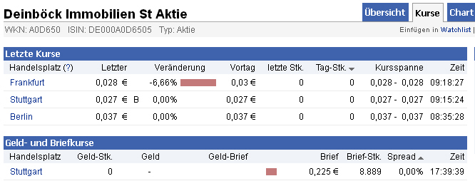Deinböck - Manteldeal oder Inso-Zock? 504299