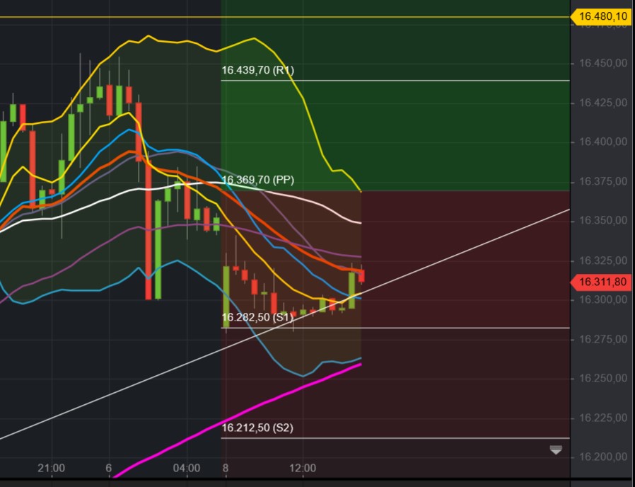 2021 QV-GDAXi-DJ-GOLD-EURUSD- JPY 1282892