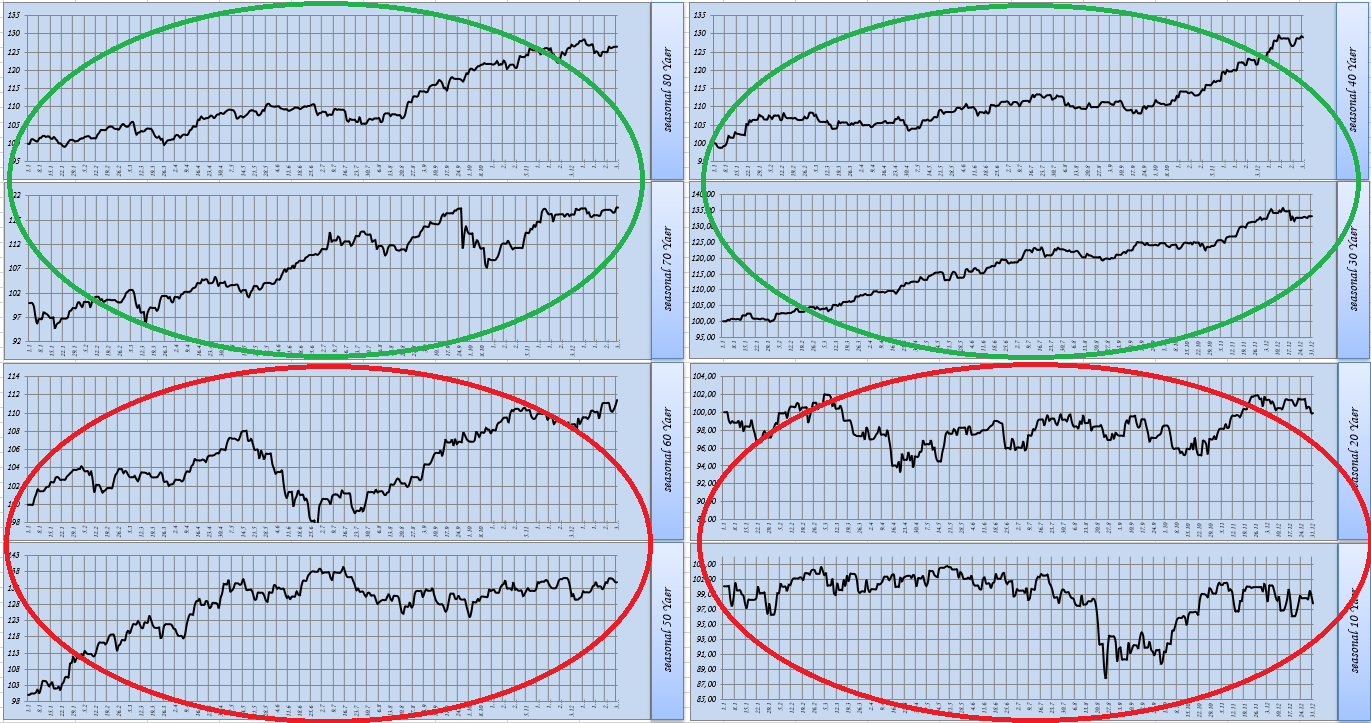 Gold und weitere interessante Anlagemöglichkeiten. 1464292