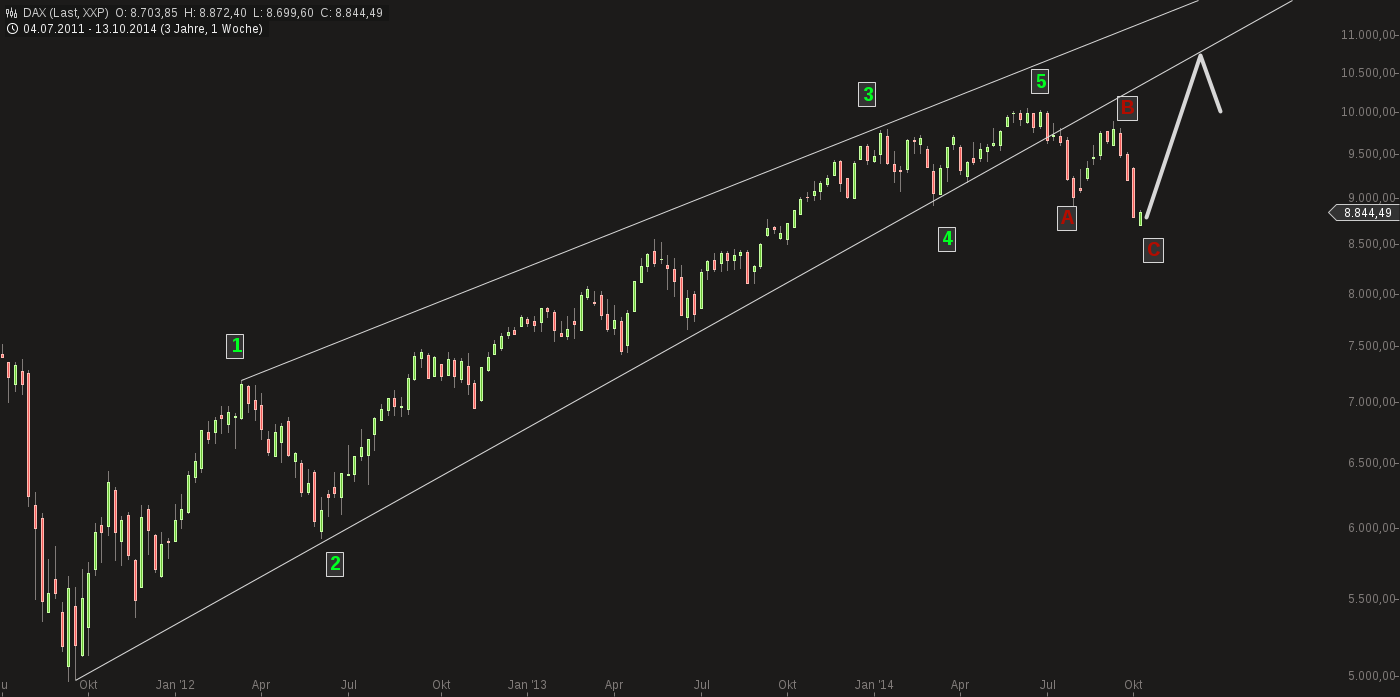 QuoVadisDax - das Original - Nachfolgethread 764214