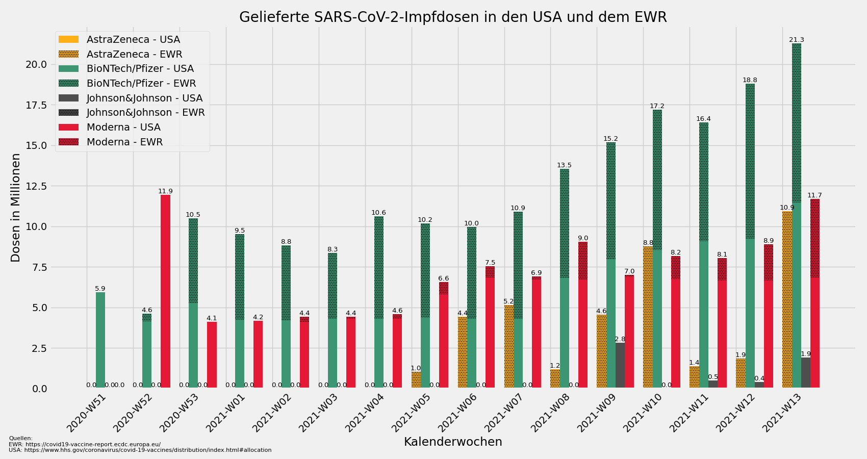 Biontech & MRNA: Revolution in der Pharmaindustrie 1245284