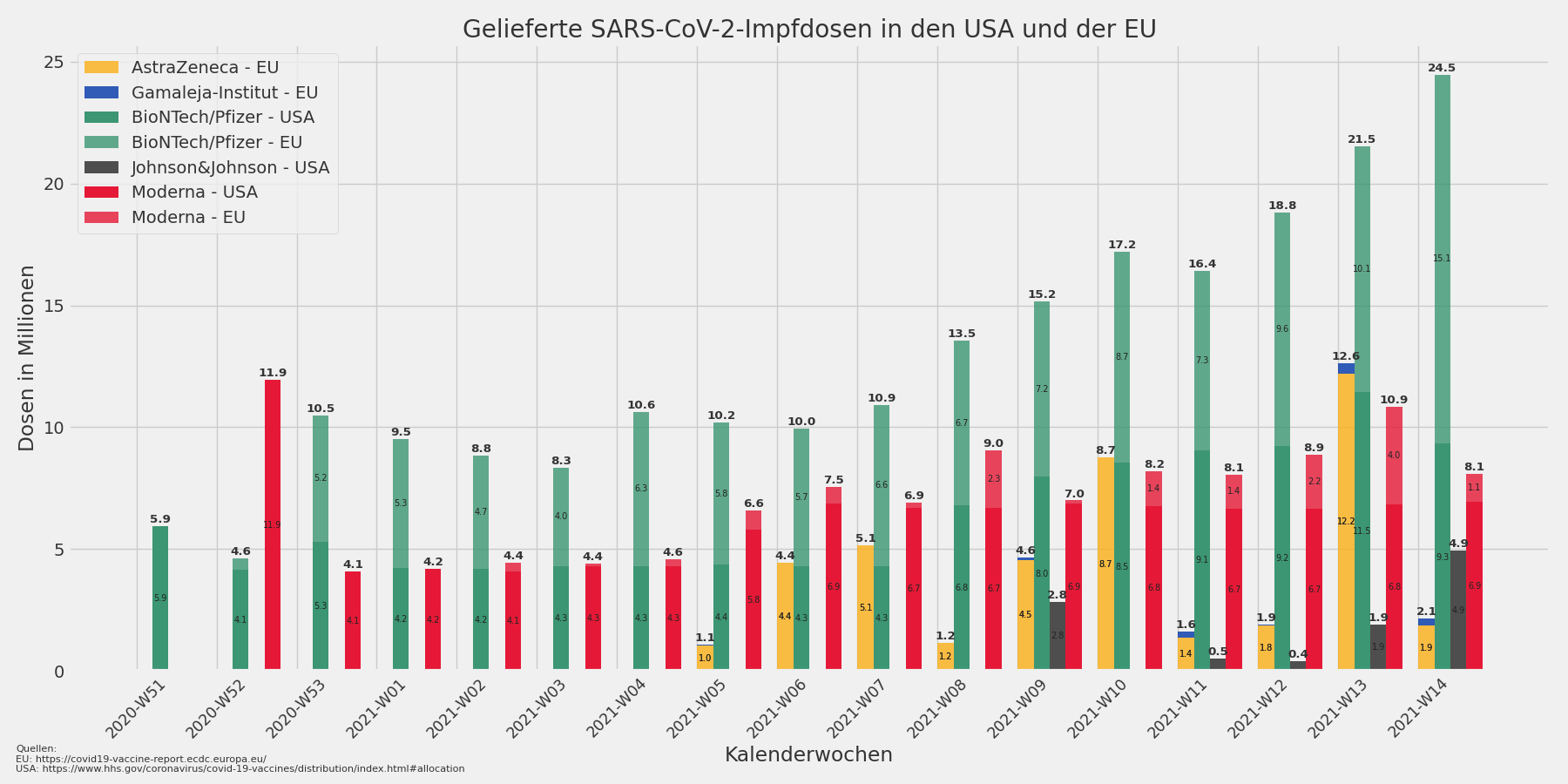 Biontech & MRNA: Revolution in der Pharmaindustrie 1246666
