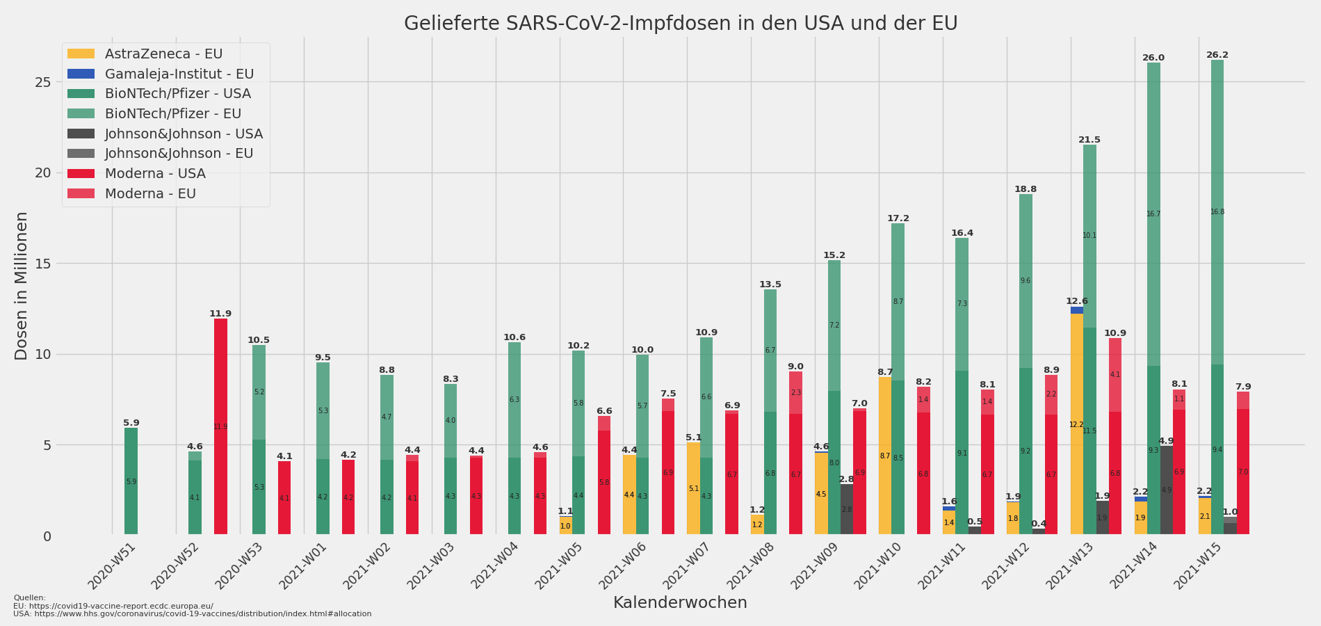 Biontech & MRNA: Revolution in der Pharmaindustrie 1248168