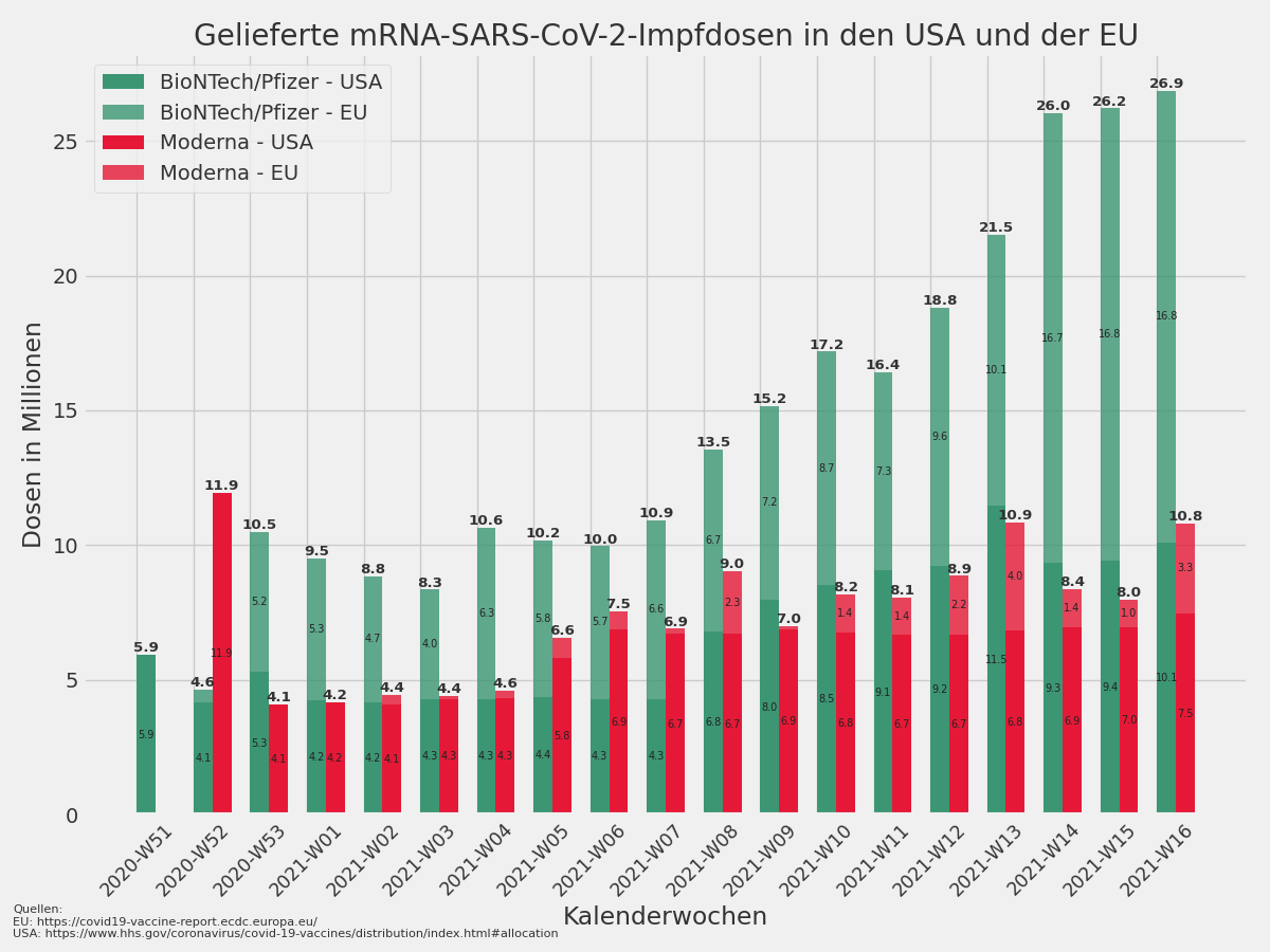 Biontech & MRNA: Revolution in der Pharmaindustrie 1249501