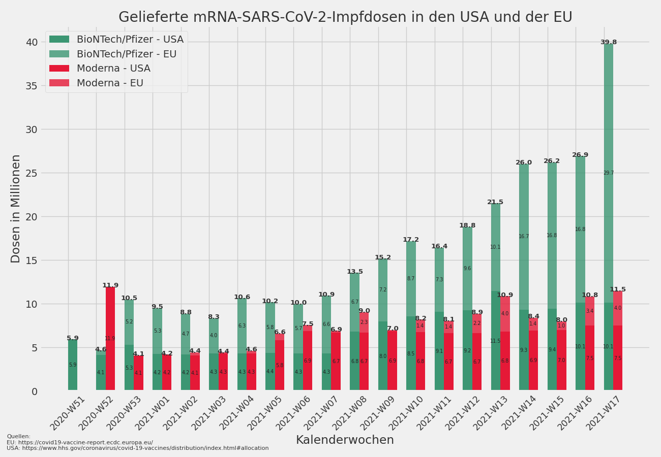Biontech & MRNA: Revolution in der Pharmaindustrie 1251035