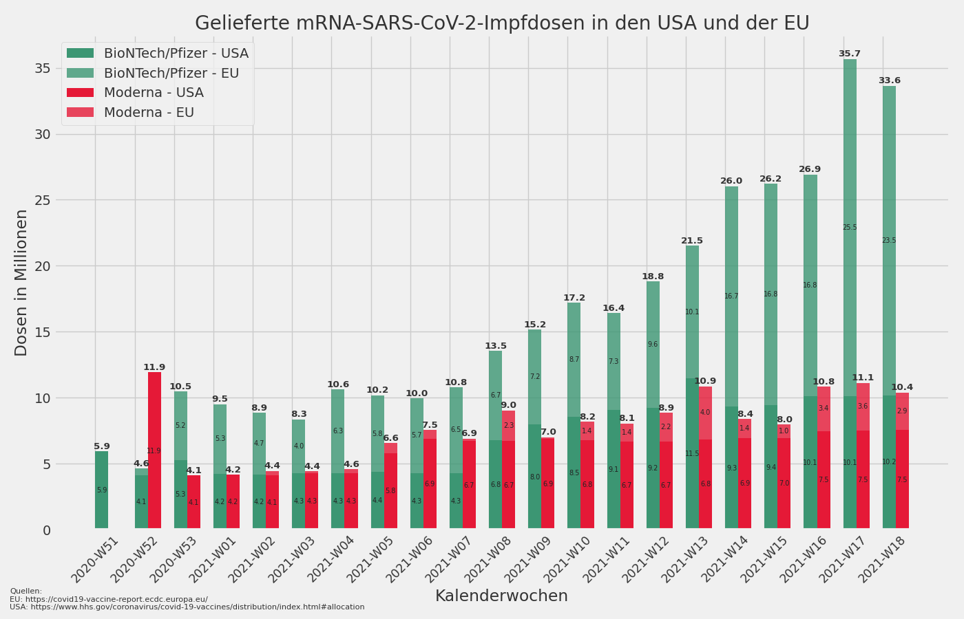 Biontech & MRNA: Revolution in der Pharmaindustrie 1252535