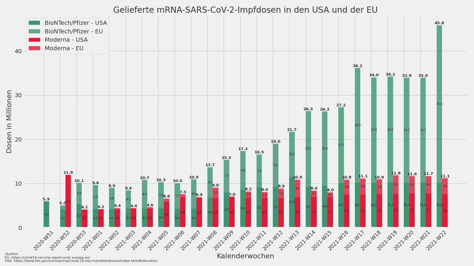 Biontech & MRNA: Revolution in der Pharmaindustrie 1257820