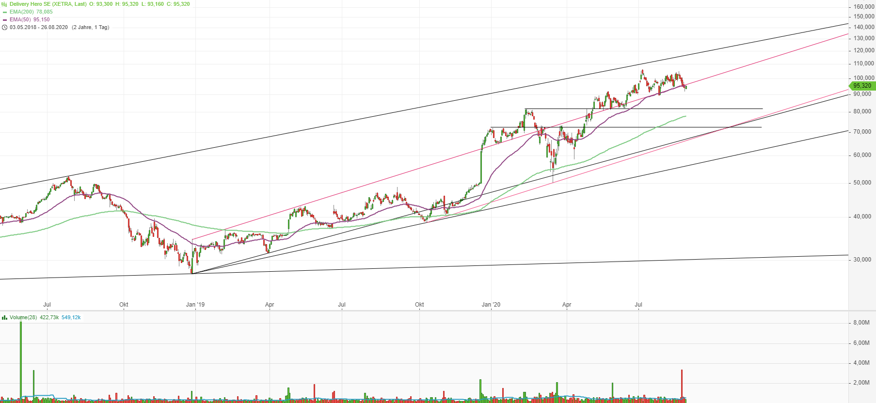 Delivery Hero SHORT gehen 1198099