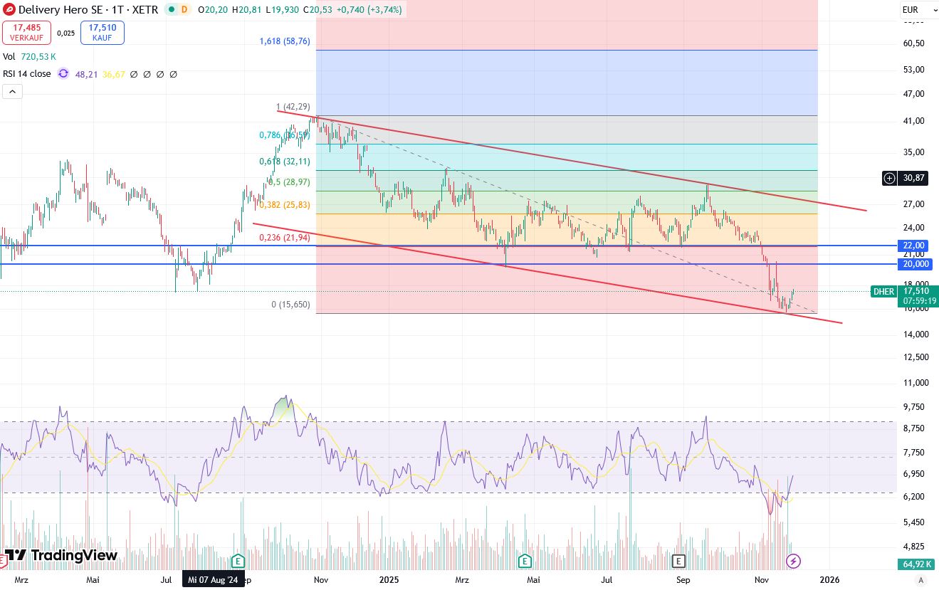 IPO Delivery Hero AG 1503600