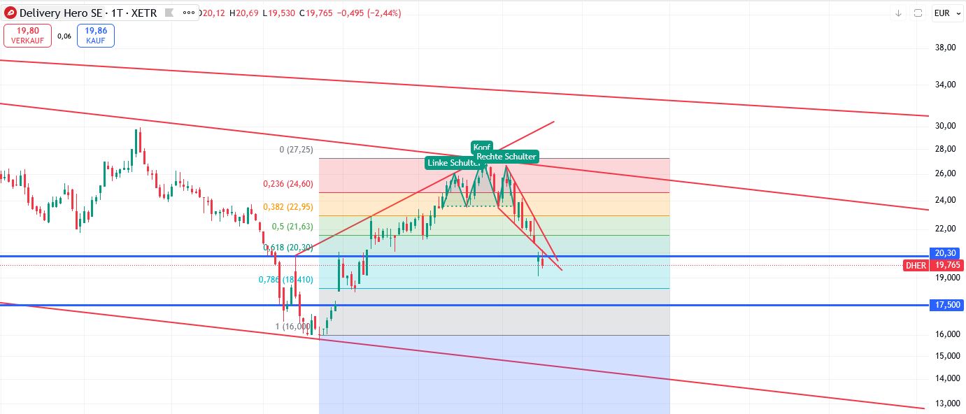 IPO Delivery Hero AG 1510701