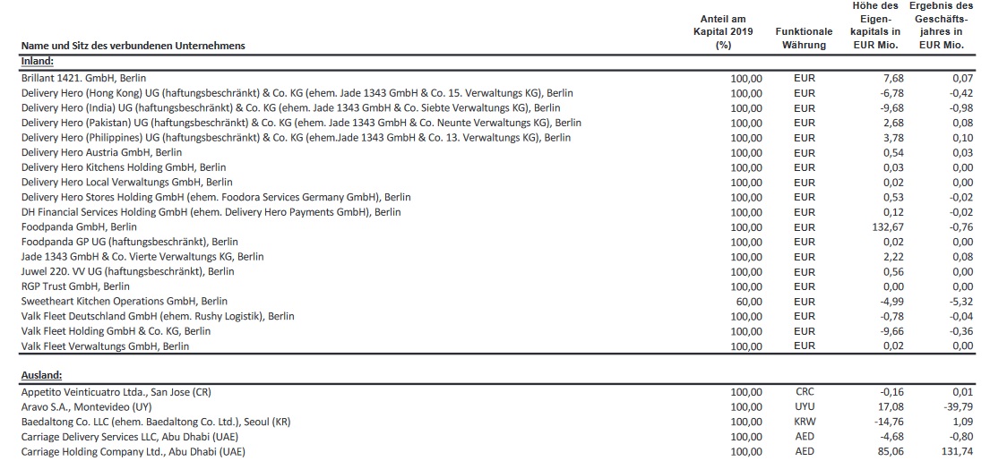 IPO Delivery Hero AG 1197086