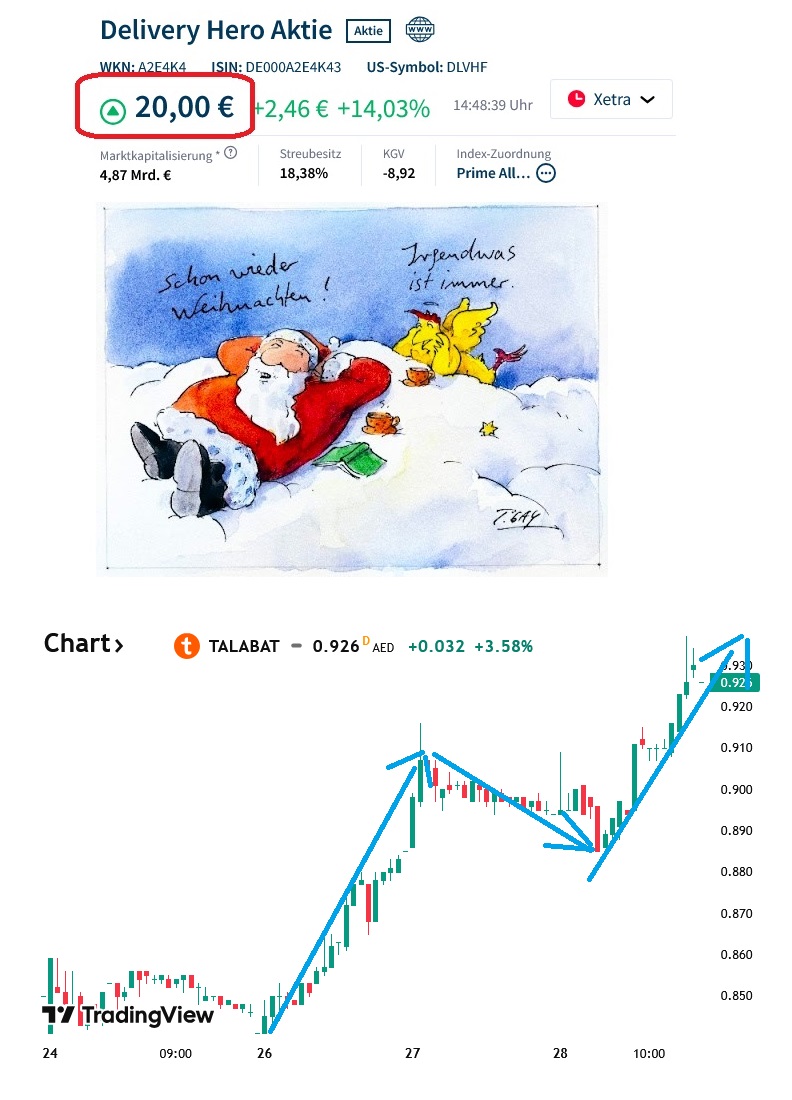 IPO Delivery Hero AG 1503727