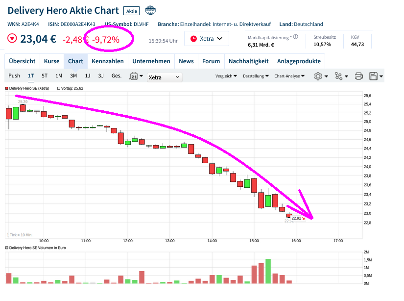 IPO Delivery Hero AG 1509647