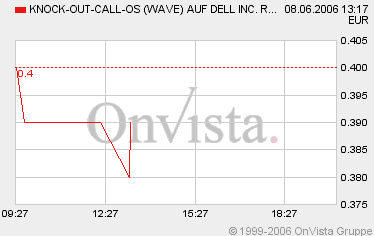 Tradingchance Dell 43011