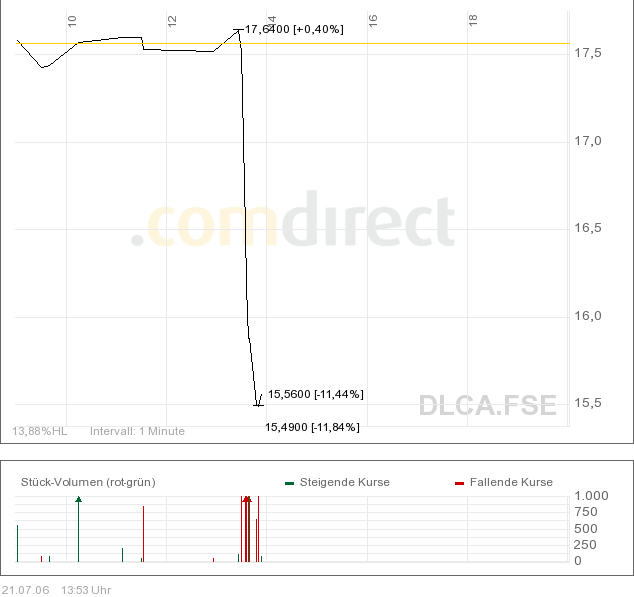 Pichel´s Tradingthread 47693