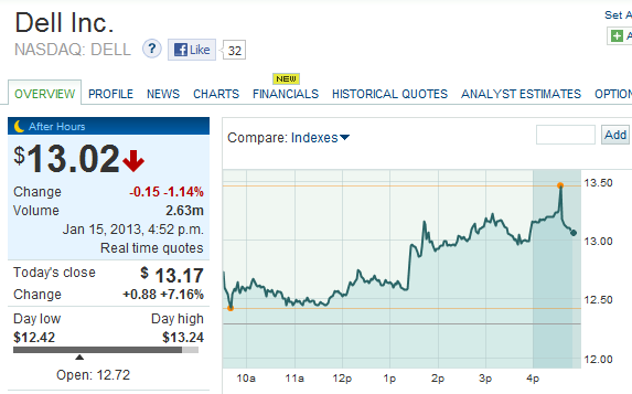 QV ultimate (unlimited) 569744