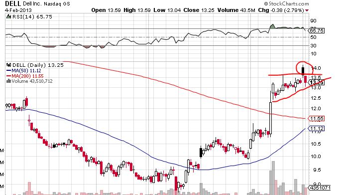 Quo Vadis Dax 2013 - Up, dank Liquidität 575563