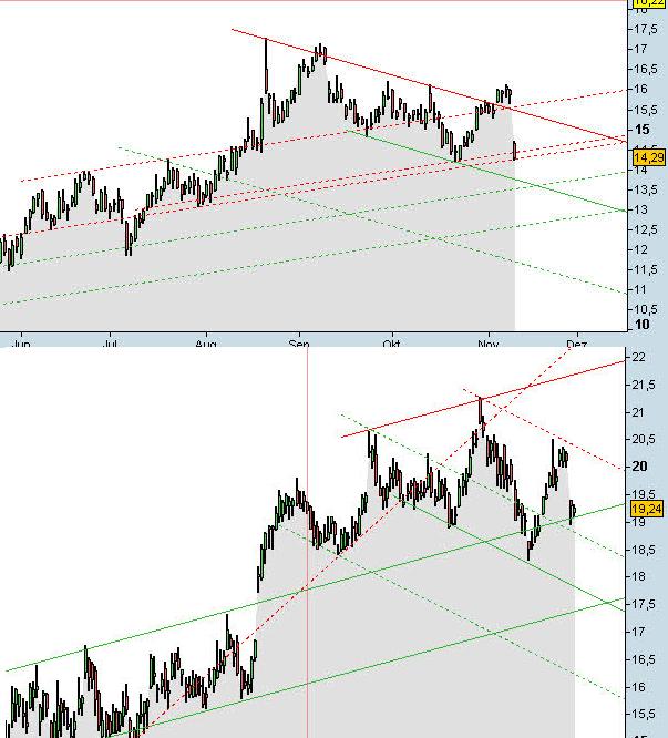 Infineon (moderiert) 277285