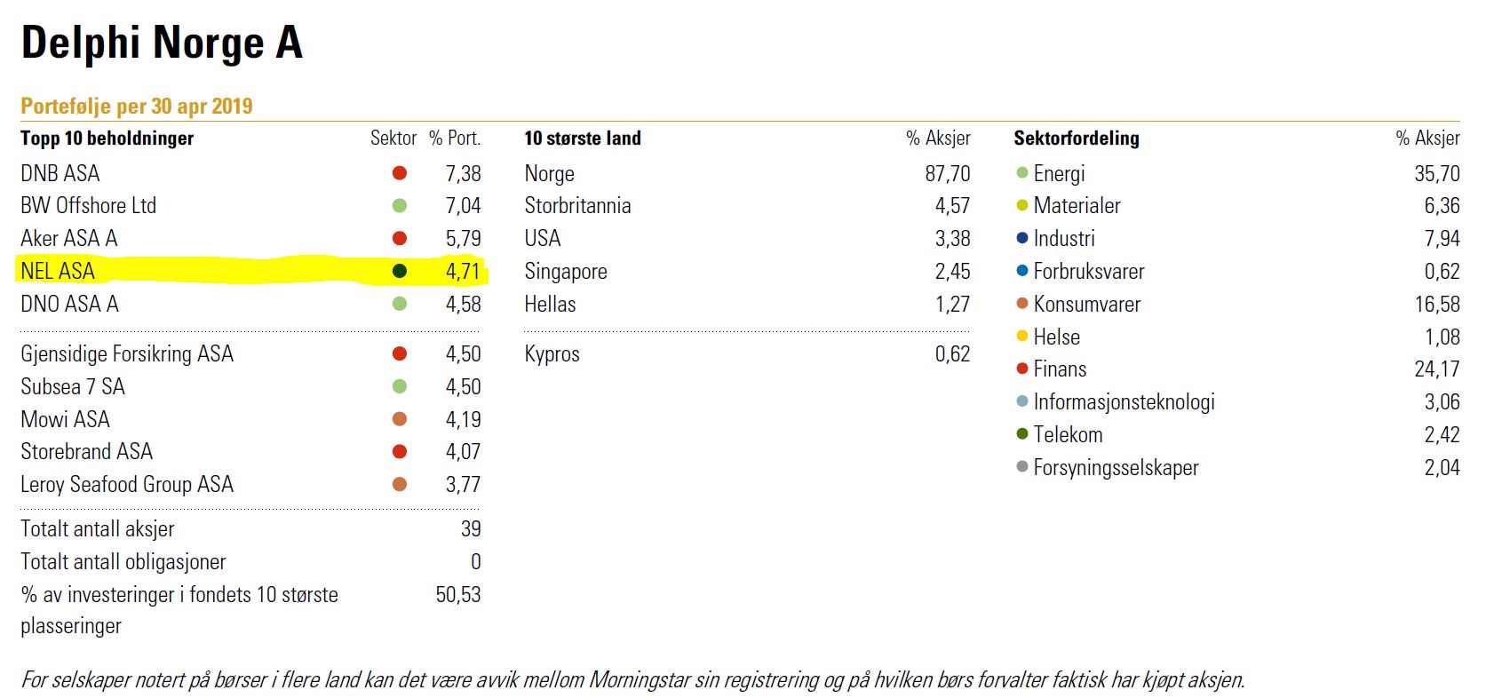 NEL, der Wasserstoffplayer aus Norwegen 1112515
