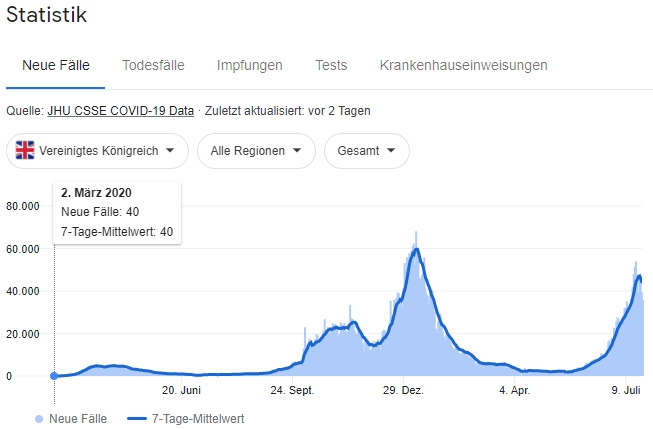 Curevac-IPO, ein lohnenswerter Einstieg? 1265377