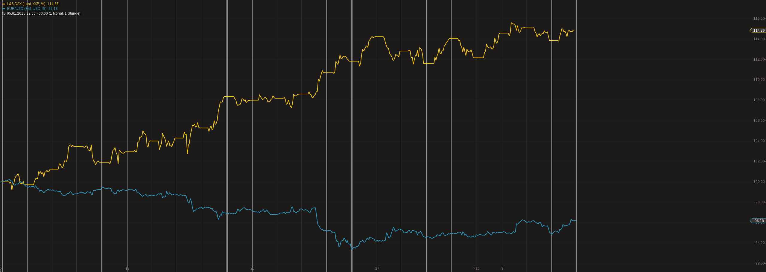 Warum der DAX auf 15.000 Punkte steigen wird 796528