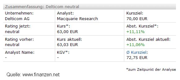Strategisches Dax-Werte Trading 438179