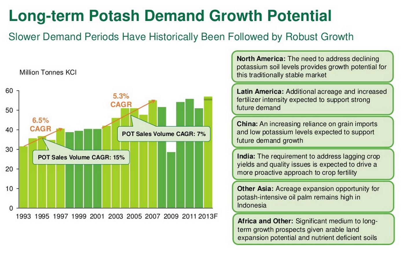 K+S: 70 Euro und mehr sind drin 664818