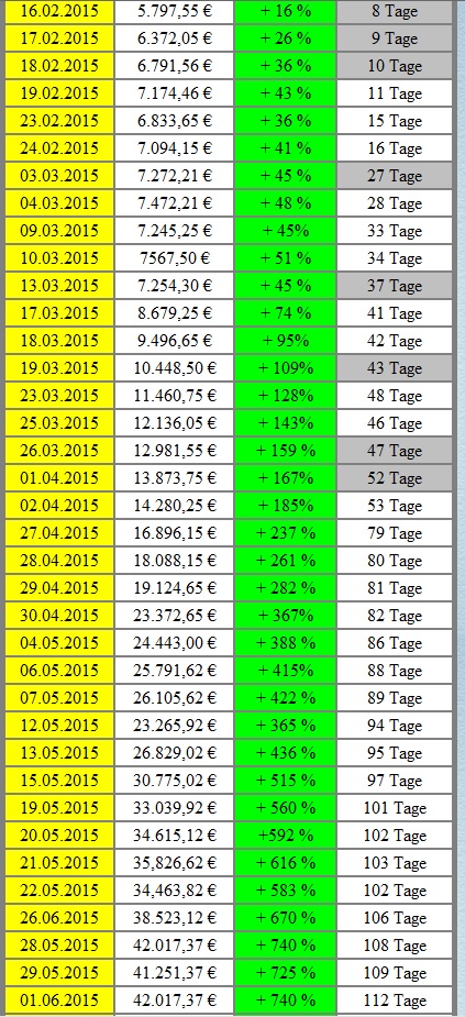 CFDs auf den DAX 829788