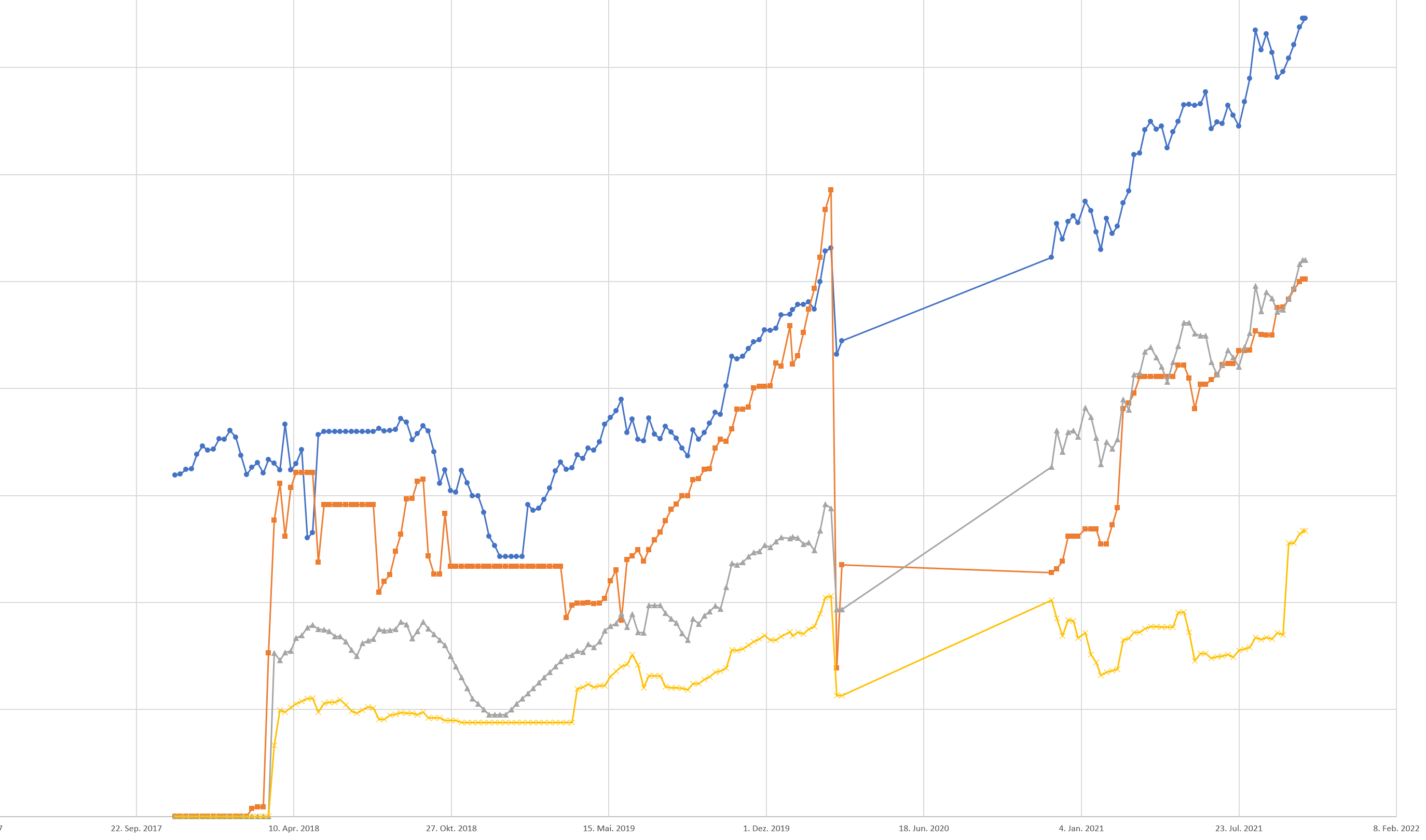 Deutsche Pfandbriefbank 😃 1279362