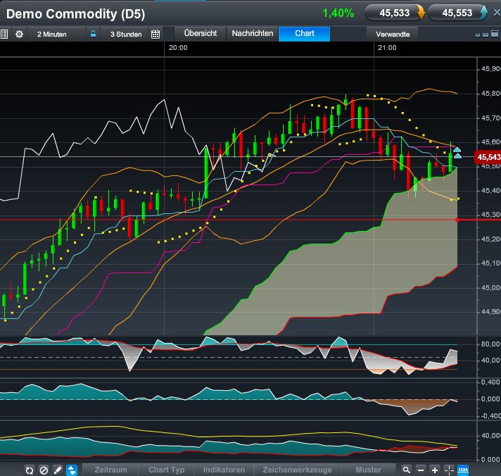 QV ultimate (unlimited) 603525