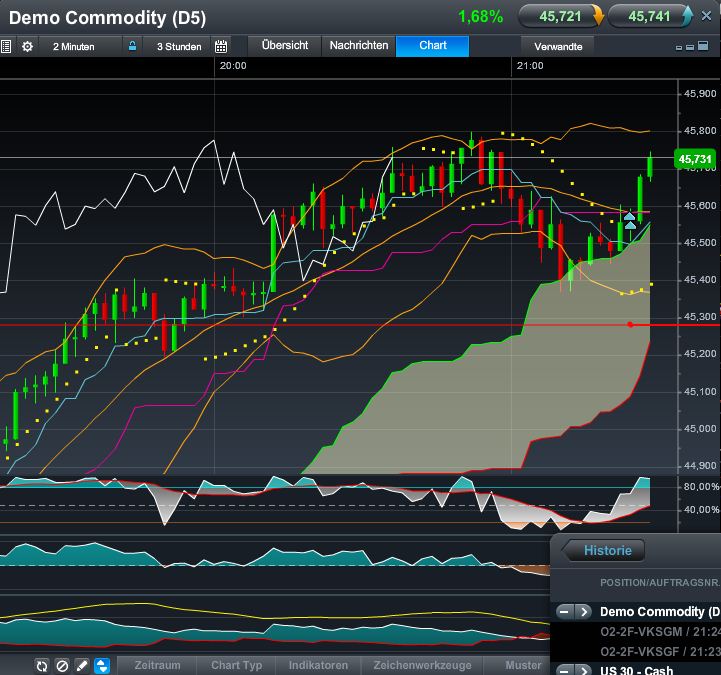 QV ultimate (unlimited) 603527
