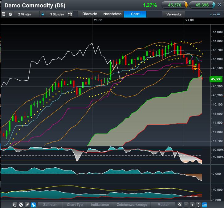 QV ultimate (unlimited) 603521