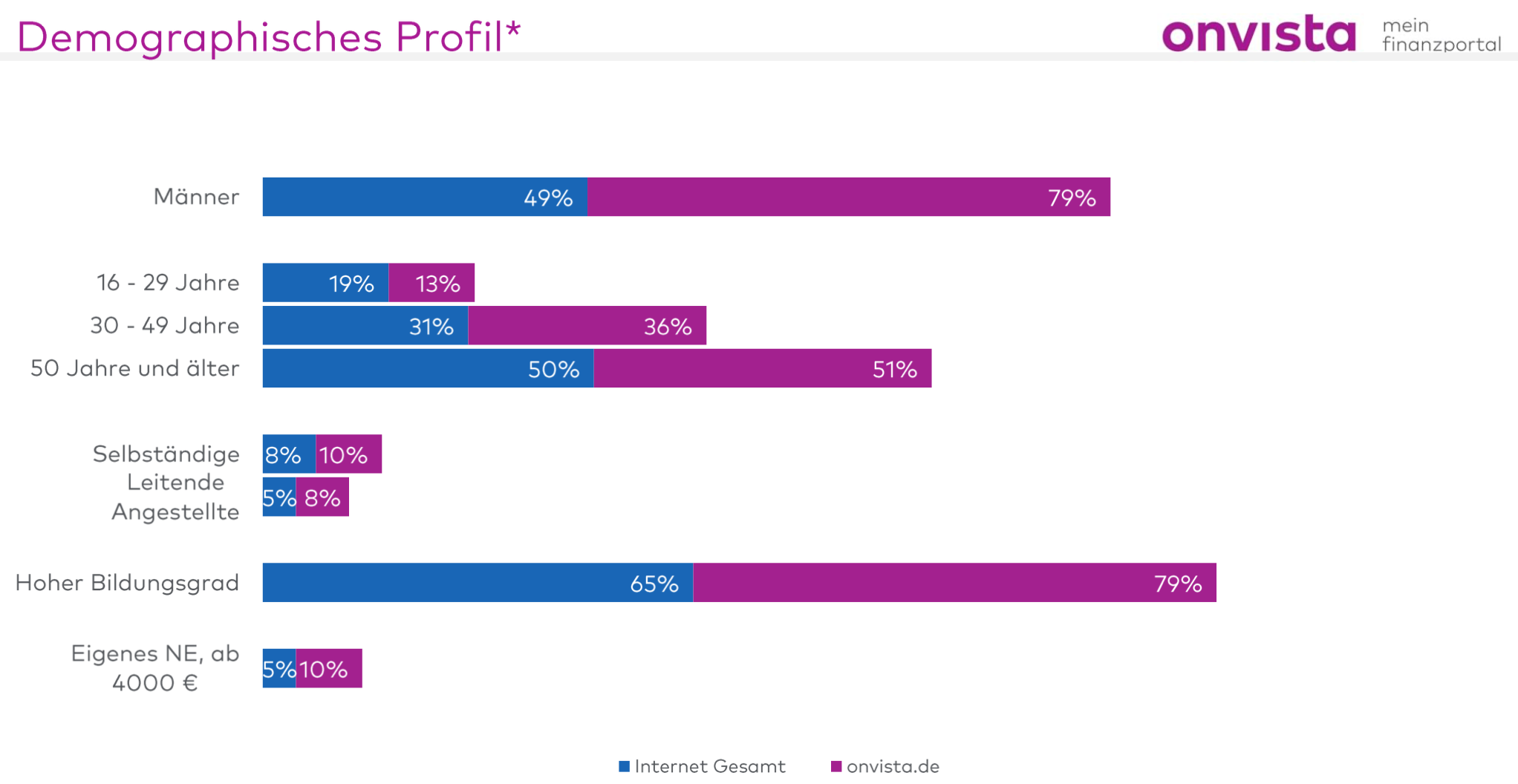 Wirecard 2014 - 2025 1158717