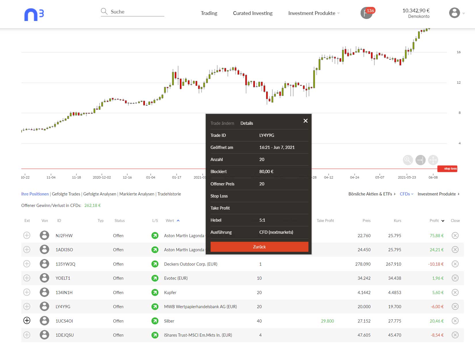mwb fairtrade Wertpapierhandelsbank, WKN: 665610 1257185