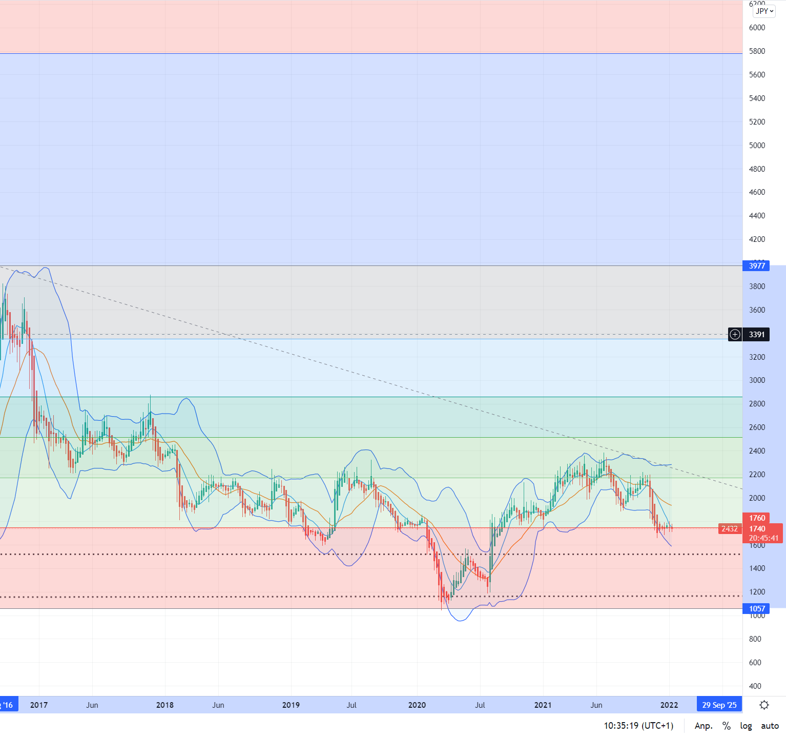 Dena Co. Ltd. Japan 1293626