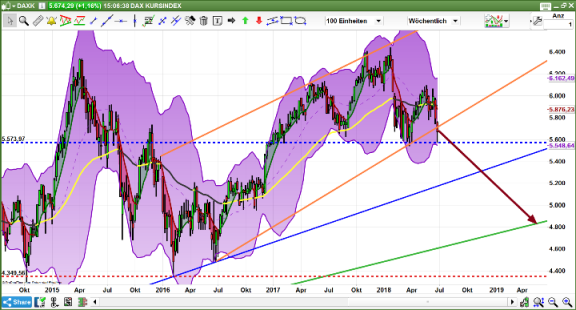 2018 QV-GDAXi-DJ-GOLD-EURUSD-JPY 1062231