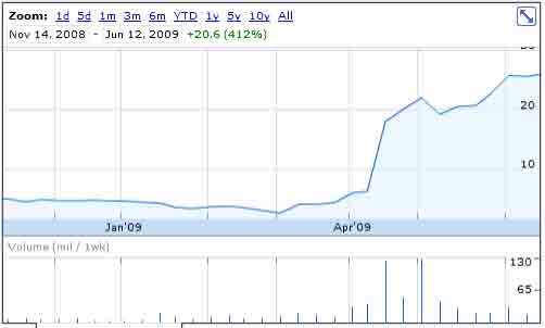 Genta Inc. ein letzter Zock? 551964