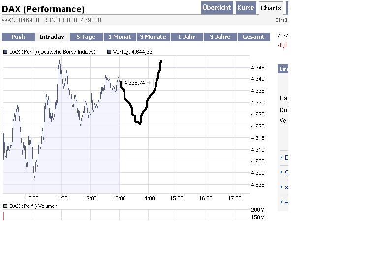 Quo Vadis Dax 2009 215473