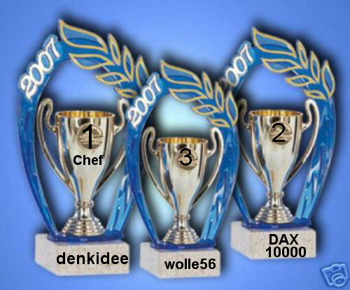 469.DAX Tipp-Spiel, Montag, 12.02.07 81977